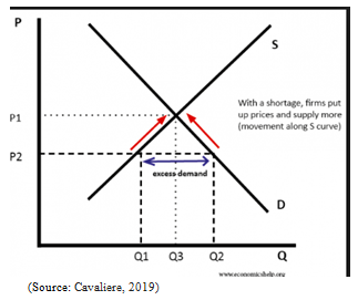 Principles of Economics Assignment1.png